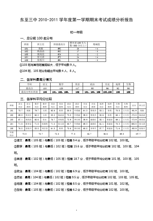 (教研室) 2010-2011(上)期末考试分析