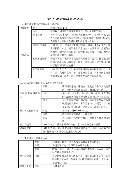 第二次世界大战知识点整理 (自动保存的)