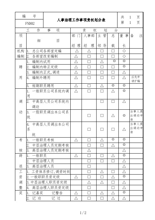 现代企业管理规章制度大全