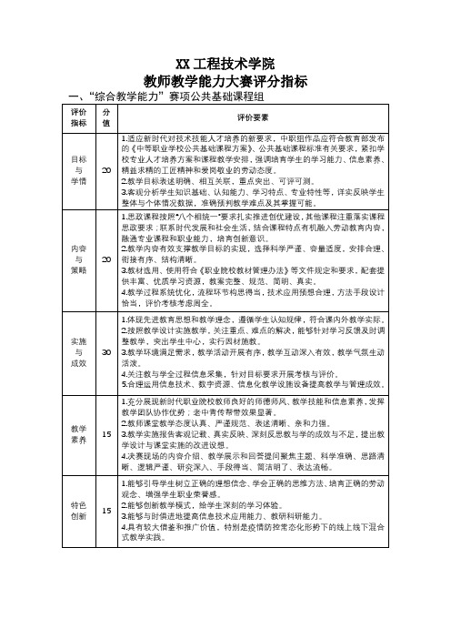 XX工程技术学院教师教学能力大赛评分指标