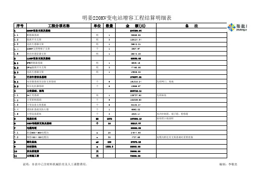 220KV变电站增容工程预算(增容)