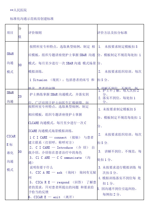 医院标准化沟通示范病房创建标准