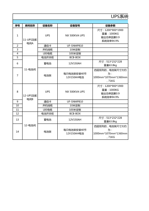 UPS系统设备清单及参数表