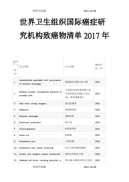 世界卫生组织国际癌症研究机构致癌物清单.之欧阳历创编