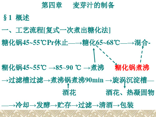 第4章 麦汁的制备 自下