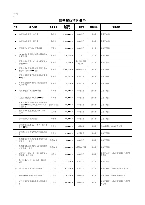 限期整改项目清单