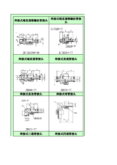 贝奇尔管接头一览表