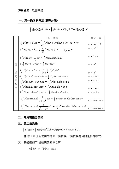 微积分下册主要知识点,DOC