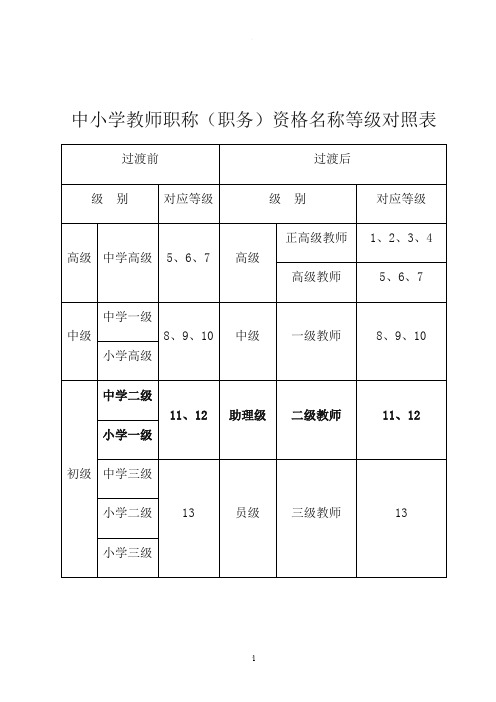 中小学教师职称等级对照表