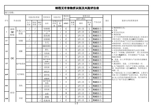 制程无有害物质识别及风险评估表