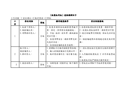 耙装机司机-危险源辨识卡