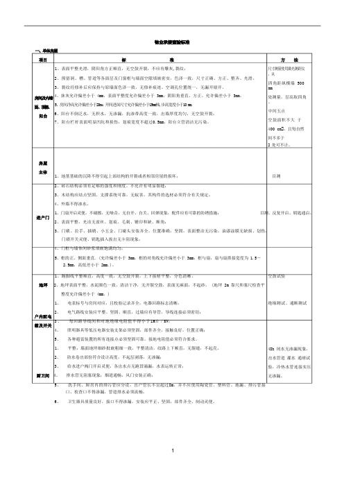 物业住宅承接查验标准