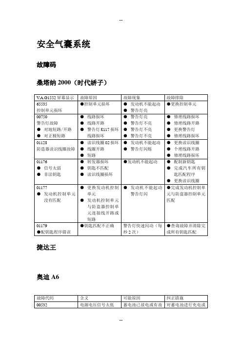 故障码和数据流分析-安全气囊