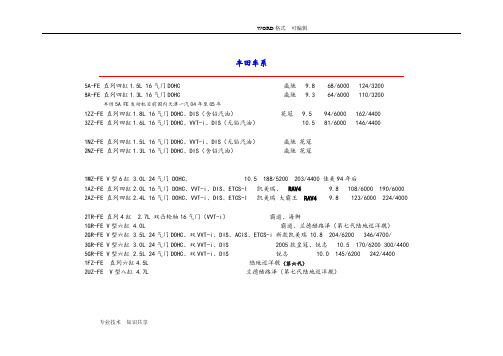 丰田发动机系列和参数