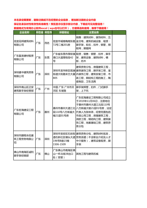 新版广东省建筑脚手架工商企业公司商家名录名单联系方式大全407家