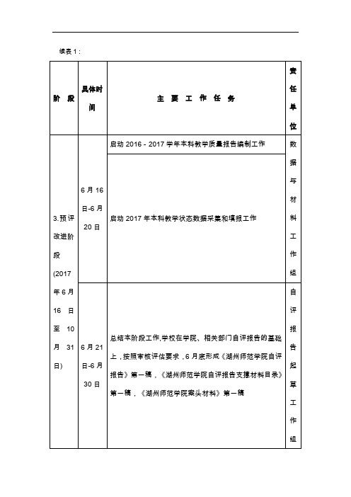 本科评估各个阶段主要工作安排