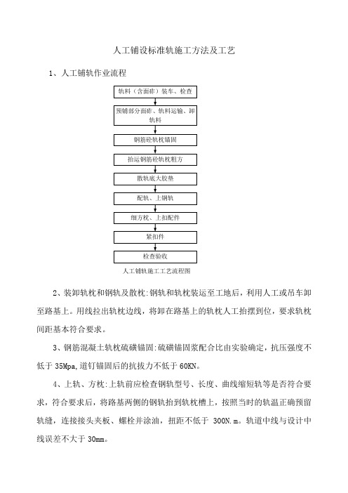 人工铺设标准轨施工方法及工艺