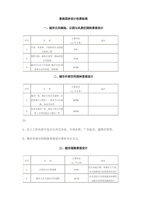 2012景观园林设计收费标准