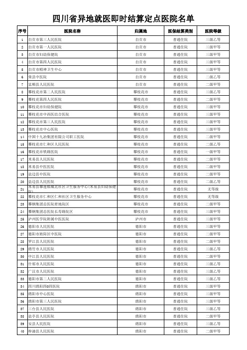 四川省异地就医即时结算定点医院名单