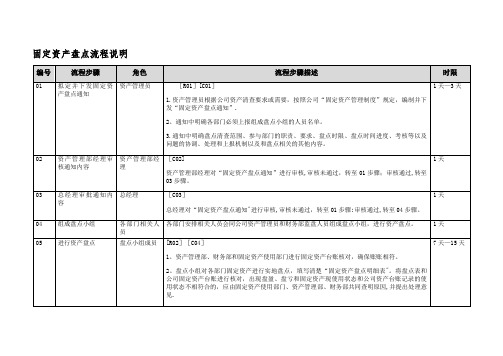 固定资产盘点流程