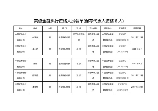 高级金融执行资格人员名单【模板】