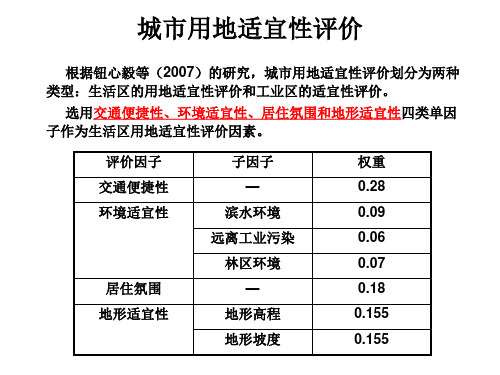 城市用地适宜性评价