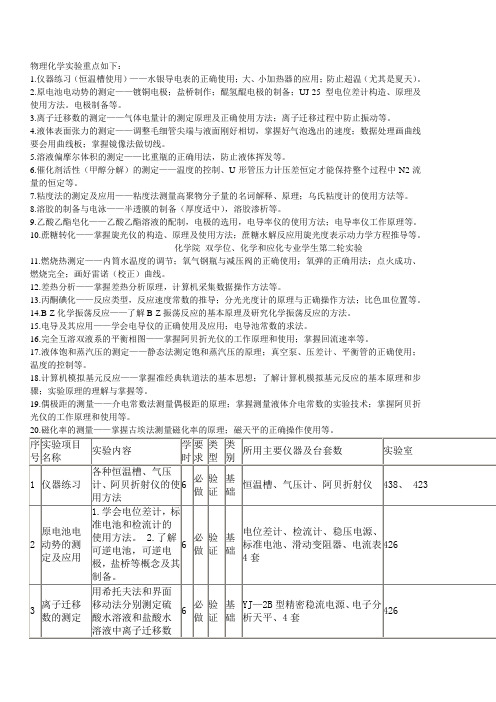 物理化学实验重点