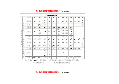 孔轴公差带新旧国标对照表