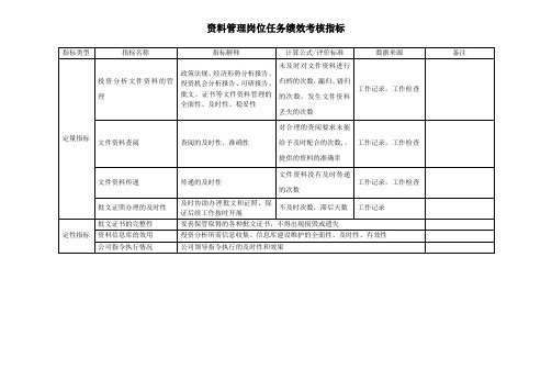 37资料管理岗位任务绩效考核指标