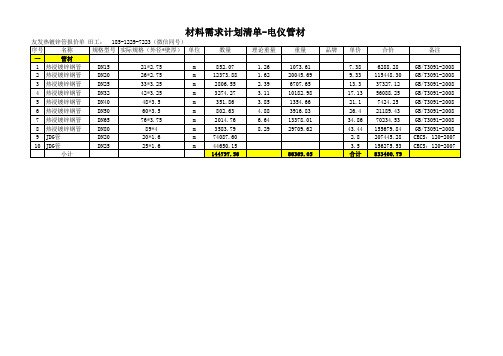 友发热镀锌管报价单,天津友发热镀锌钢管报价