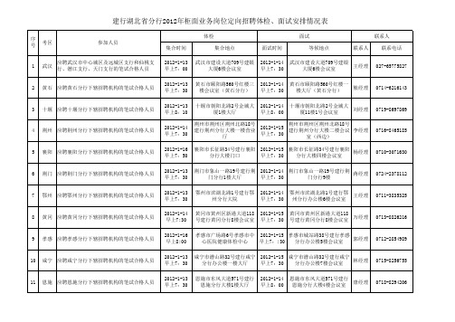 建行湖北省分行2012年柜面业务岗位定向招聘体检、面试安排情况表