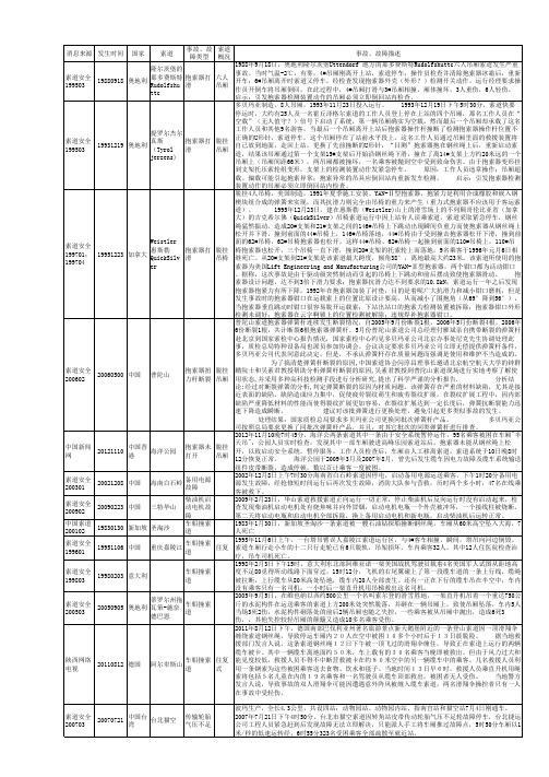 部分索道事故、故障(2013年8月增订)