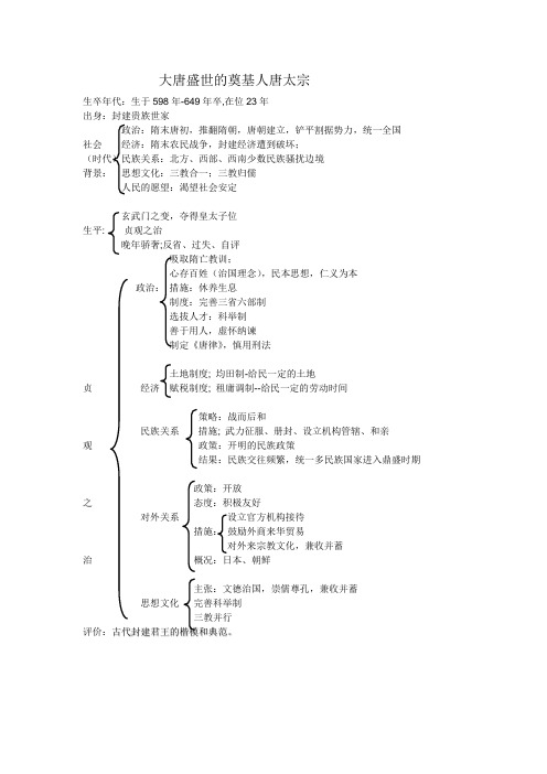 大唐盛世的奠基人唐太宗