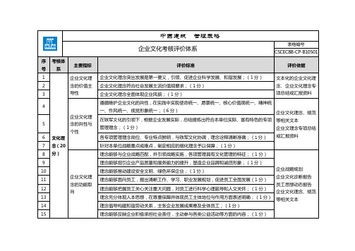 23表单-CSCEC8B-CP-B10501-企业文化考核评价体系