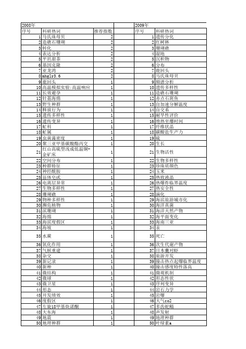 【国家自然科学基金】_三亚_基金支持热词逐年推荐_【万方软件创新助手】_20140802