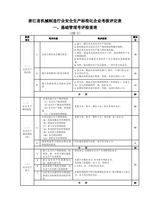 浙江省机械制造行业安全生产标准化企业考核评定表