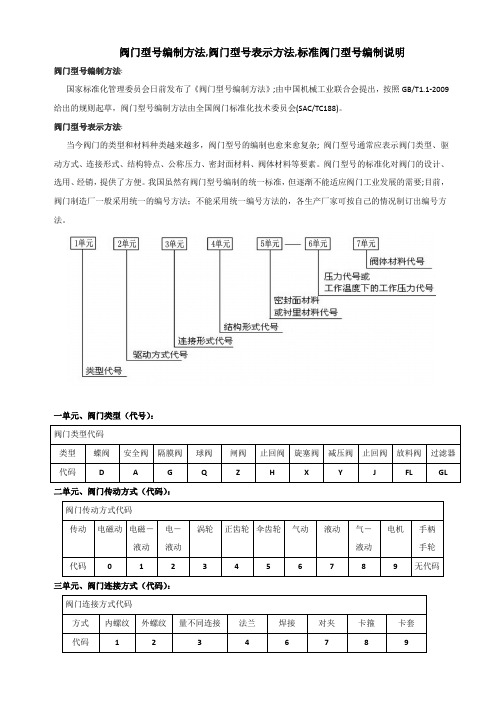 阀门型号编制方法