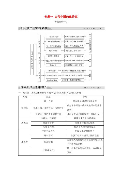 2017-2018学年高中历史 专题一 古代中国的政治家专题总结学案 人民版选修4