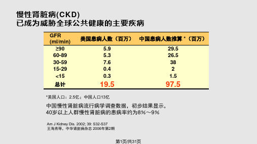 老年慢性肾脏病的特点和营养治疗PPT课件