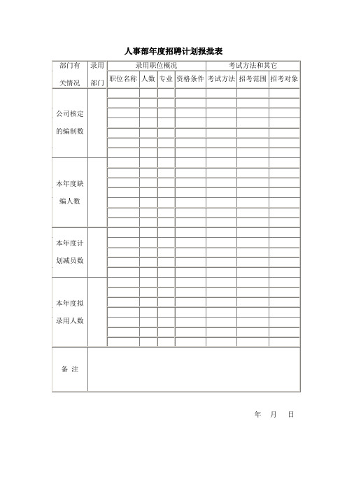 招聘、面试、入职管理全套文件模板及流程