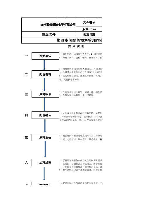 塑胶车间配色混料操作规范