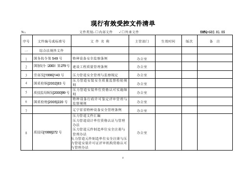 现行有效受控文件清单A