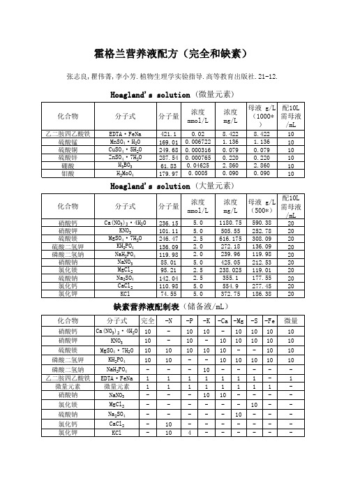 霍格兰营养液配方