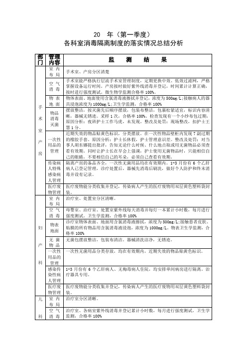 医院消毒隔离制度的落实分析报告