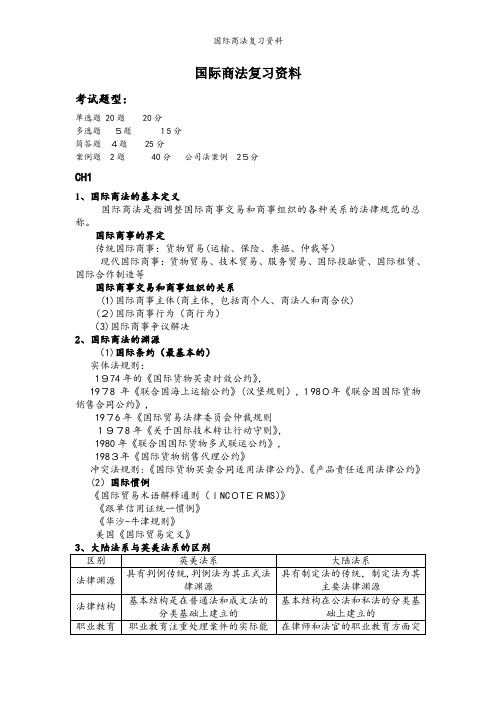 国际商法复习资料