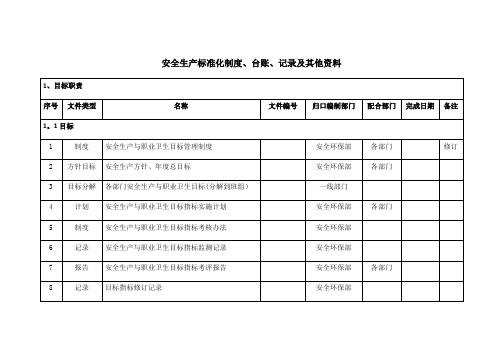 安全生产标准化体系文件一览表