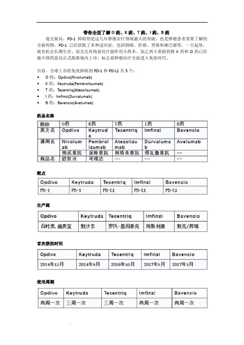 带你全面了解O药、K药、T药、I药、B药