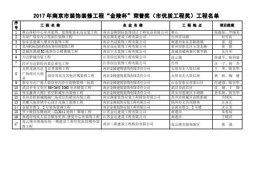 申报2006年南京建设工程金陵杯装饰优质工程汇总表