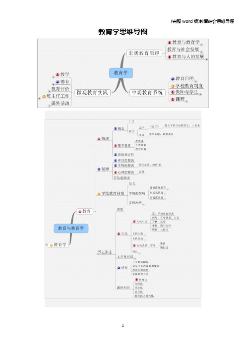 (完整word版)教育综合思维导图