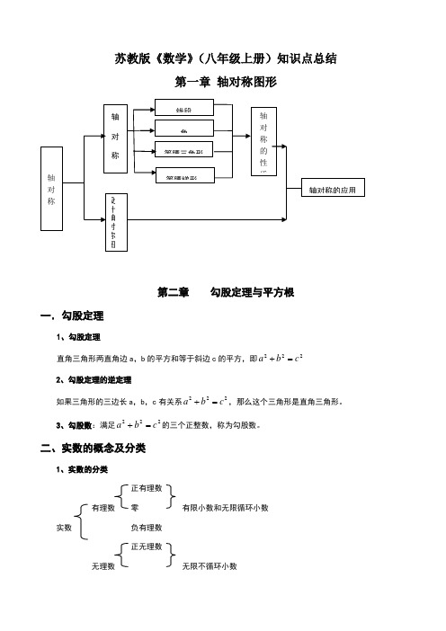 苏教版八年级上数学知识点总结